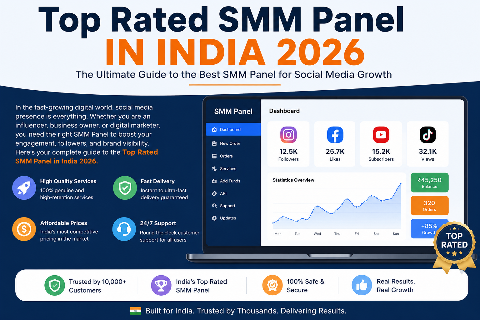 Top Rated SMM Panel IN INDIA 2026
